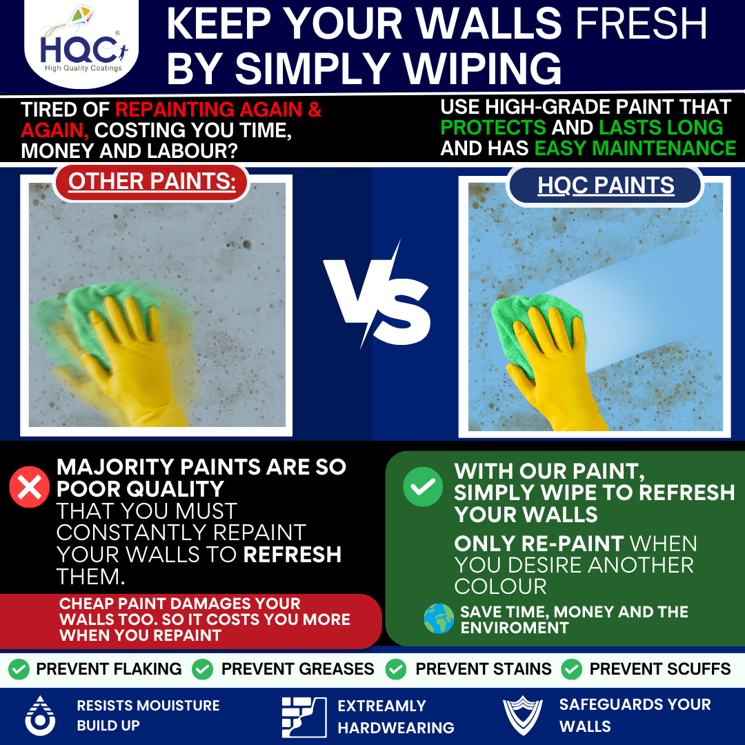 HQC Paints Smooth Masonry Paint -  Weatherproof & Long-lasting Protection For All Exterior Walls