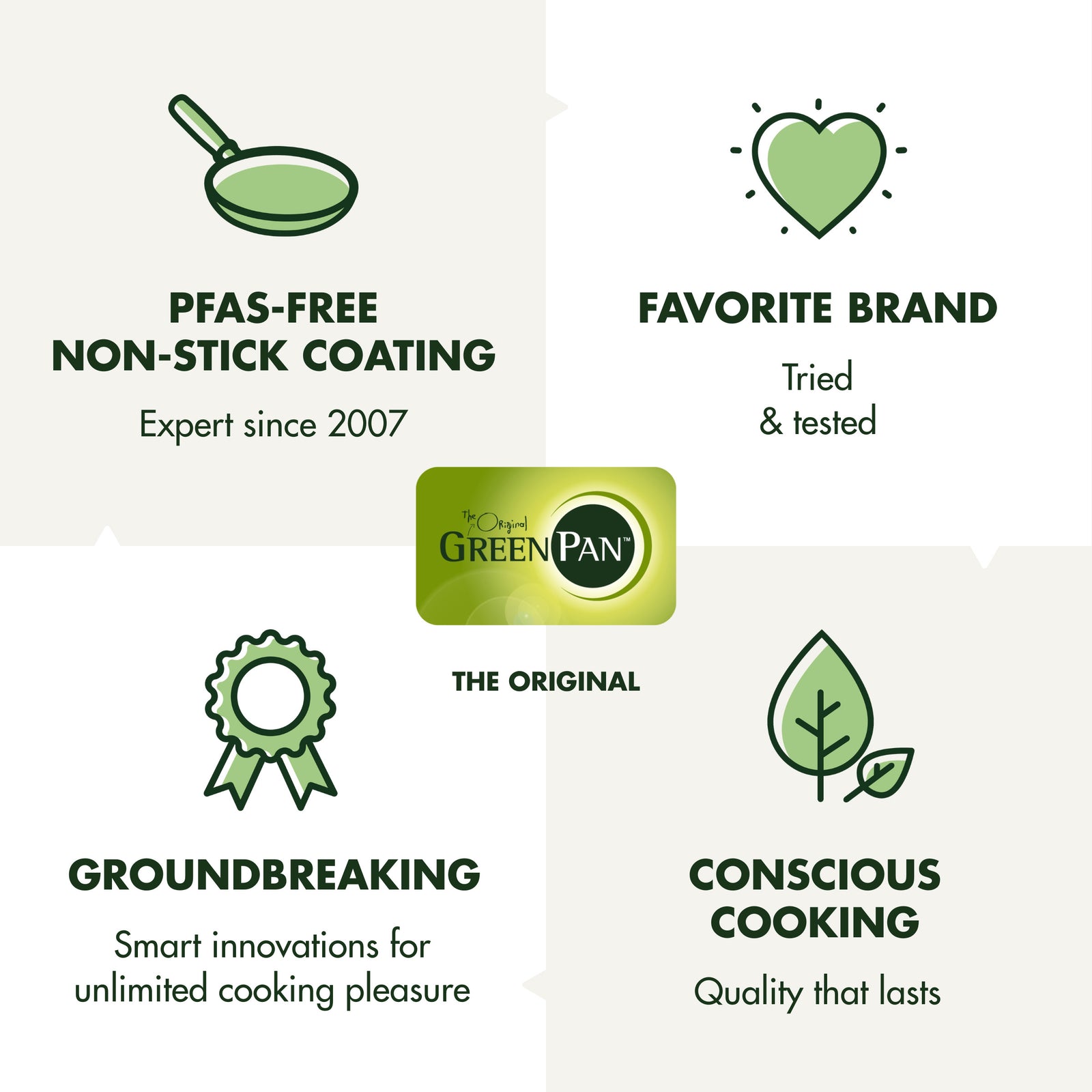 Bistro 6-in-1 Contact Grill And Griddle, Pfas-free Non-stick Ceramic | Silver