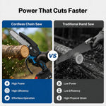 Mini Chainsaw Cordless 6in And 8in Dual Bar Garden Pruning Black Blue | Blue