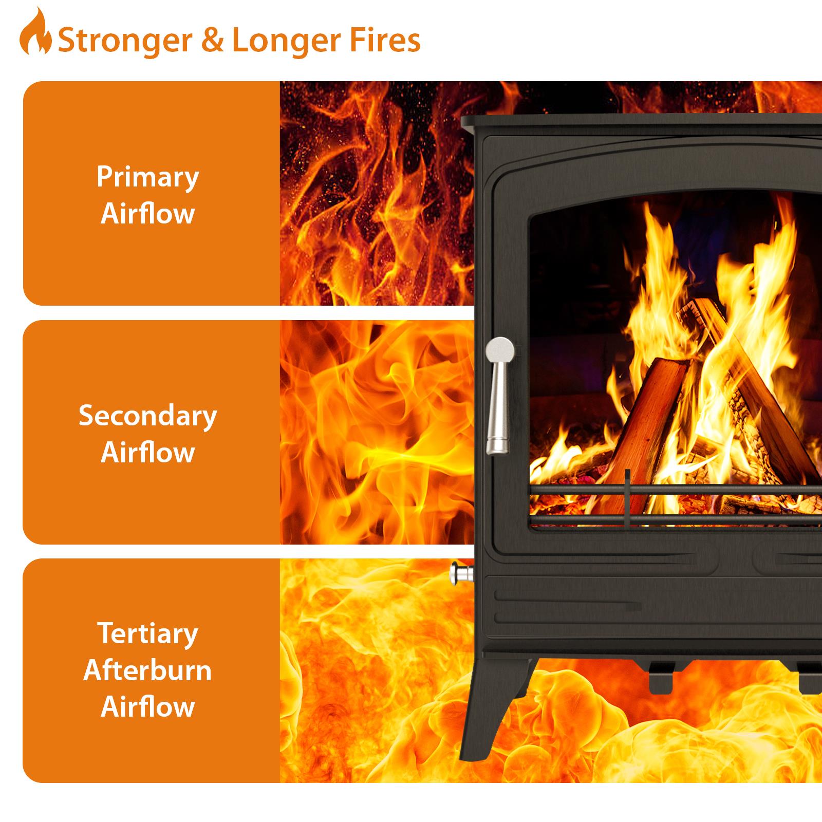 Steel Eco Multifuel Stove + Firewood Starter Kit | 8.5kw | Steel