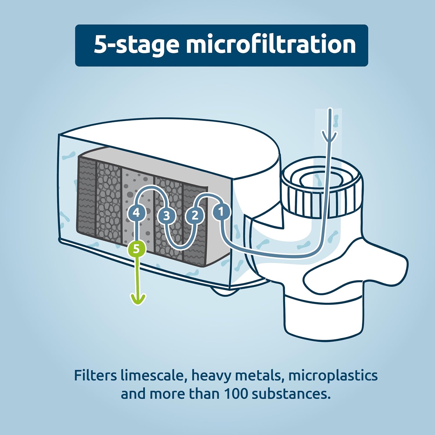 Ecopro Compact White Tap Water Filter Starter Pack