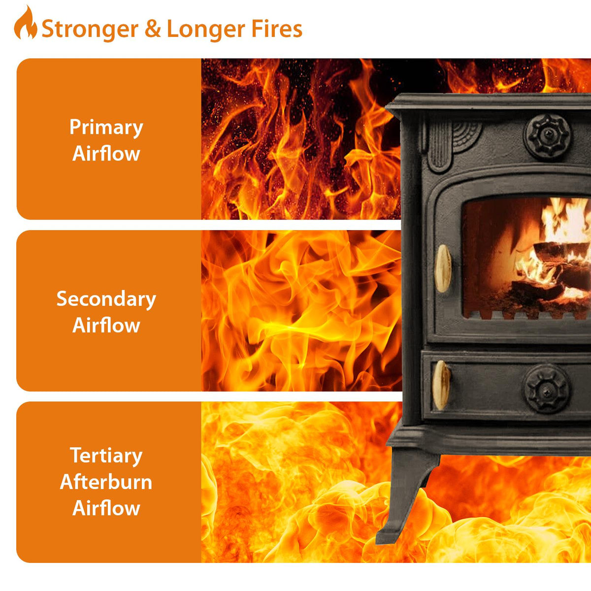 Cast Iron Multifuel Stove + Firewood Starter Kit | 5kw | Cast Iron