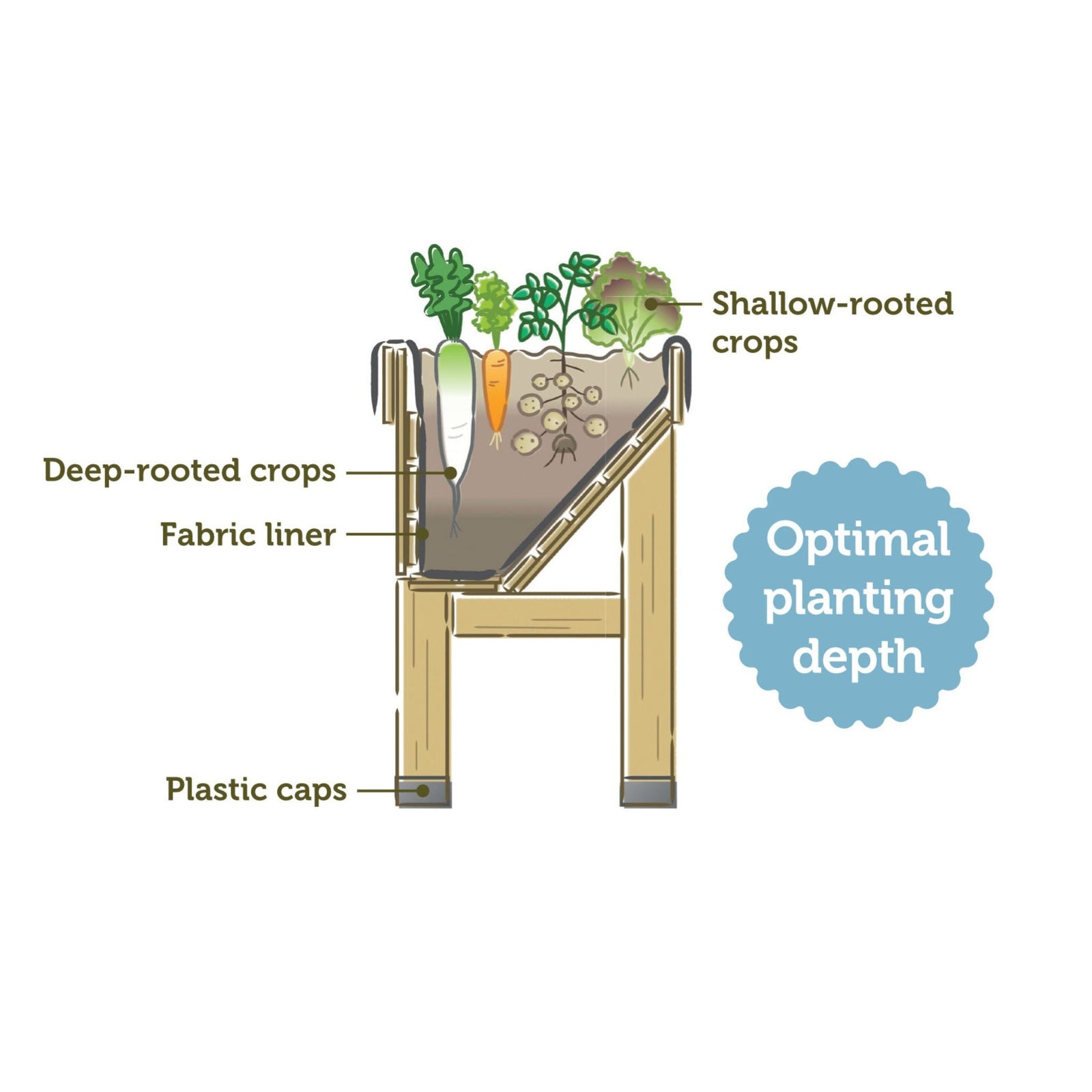 Raised Wooden Planter -Small Wall Hugger | Natural