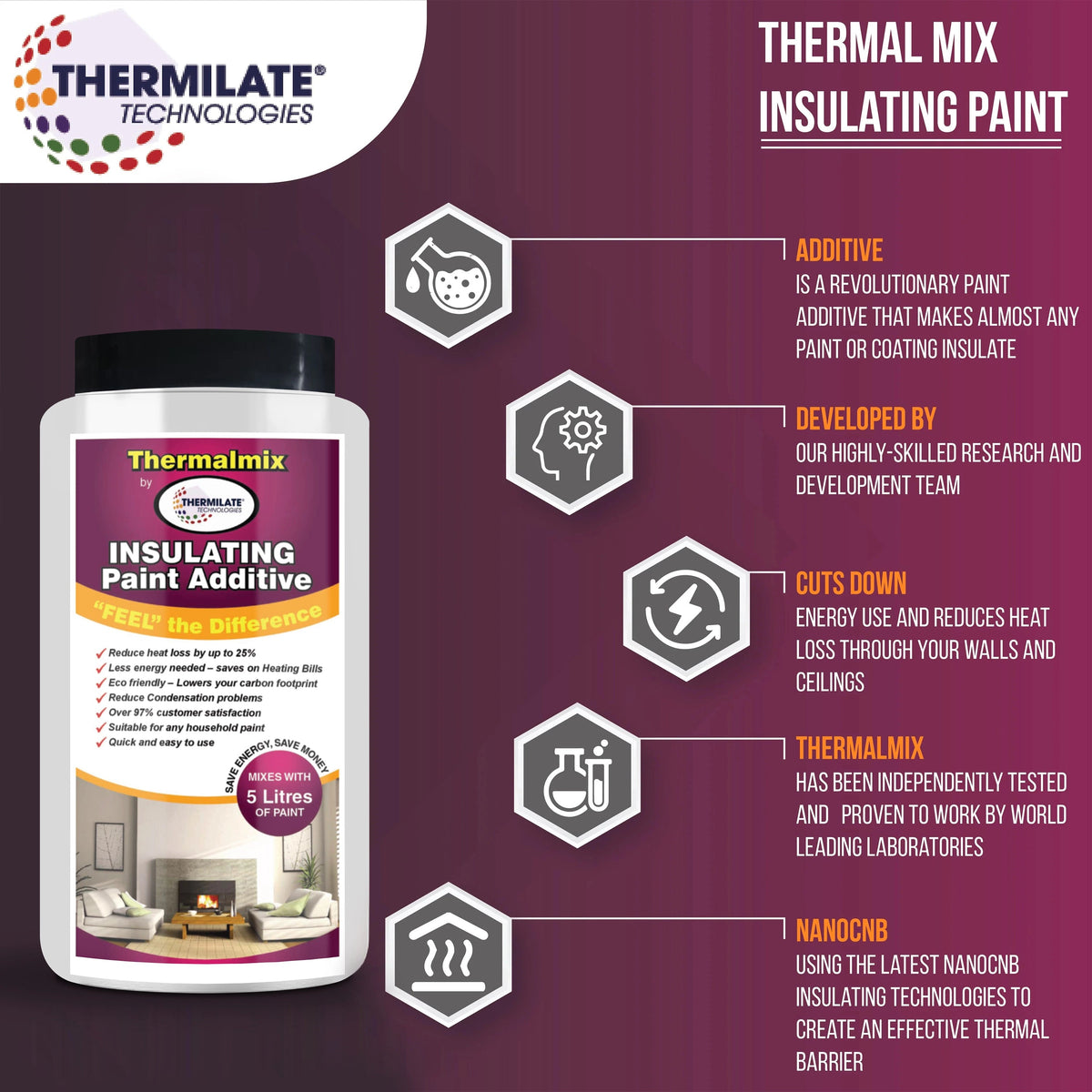Thermalmix Insulating Paint Additive | Set of 2 | Clear