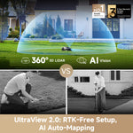 Lidax Ultra 800 Robotic Lawnmower For Lawns Up To 800m2