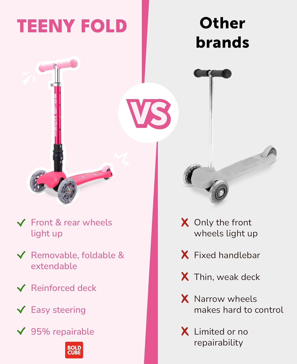 Teeny Fold 3 Wheel Scooter | Mermaid