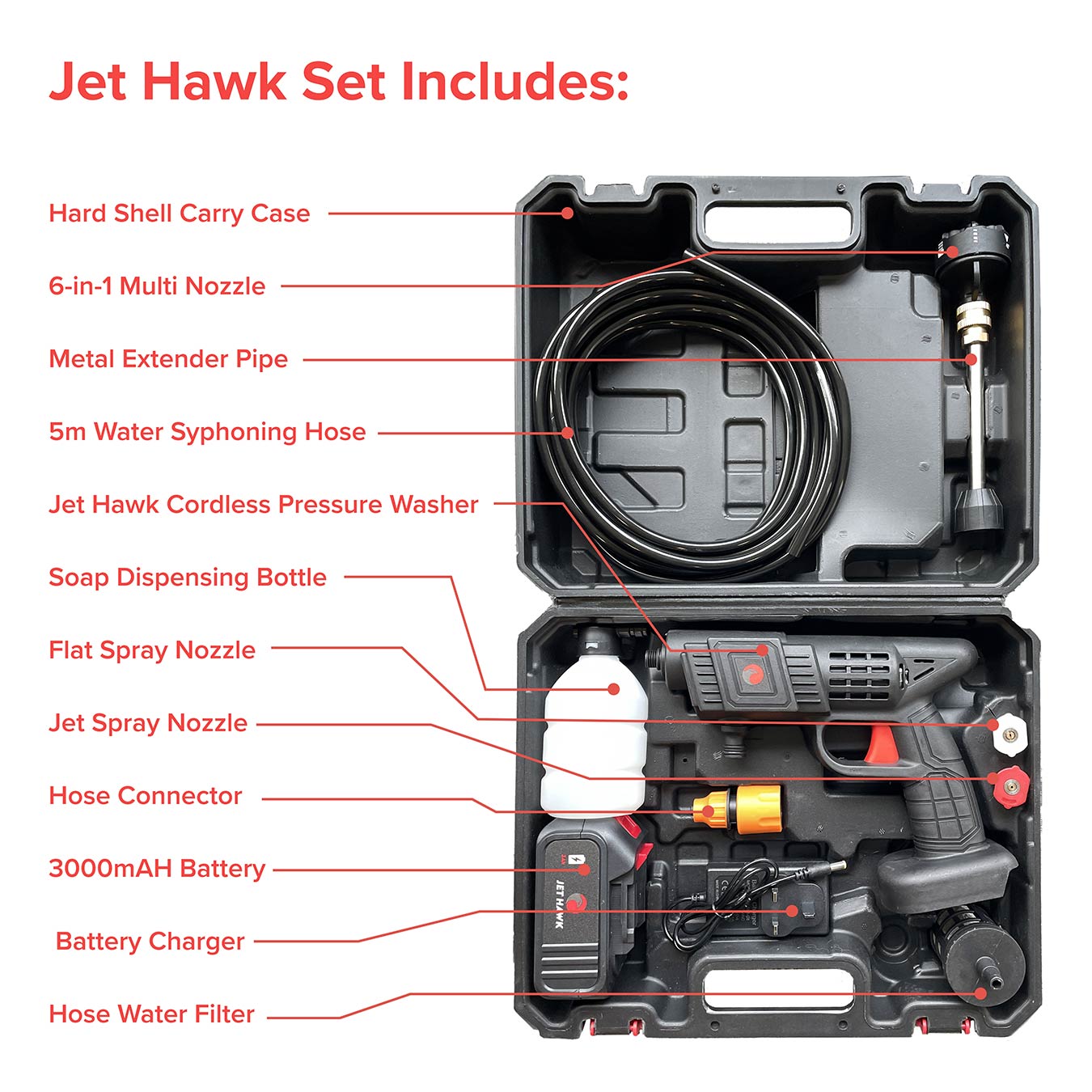 Jet Hawk Cordless Portable Pressure Washer | Red