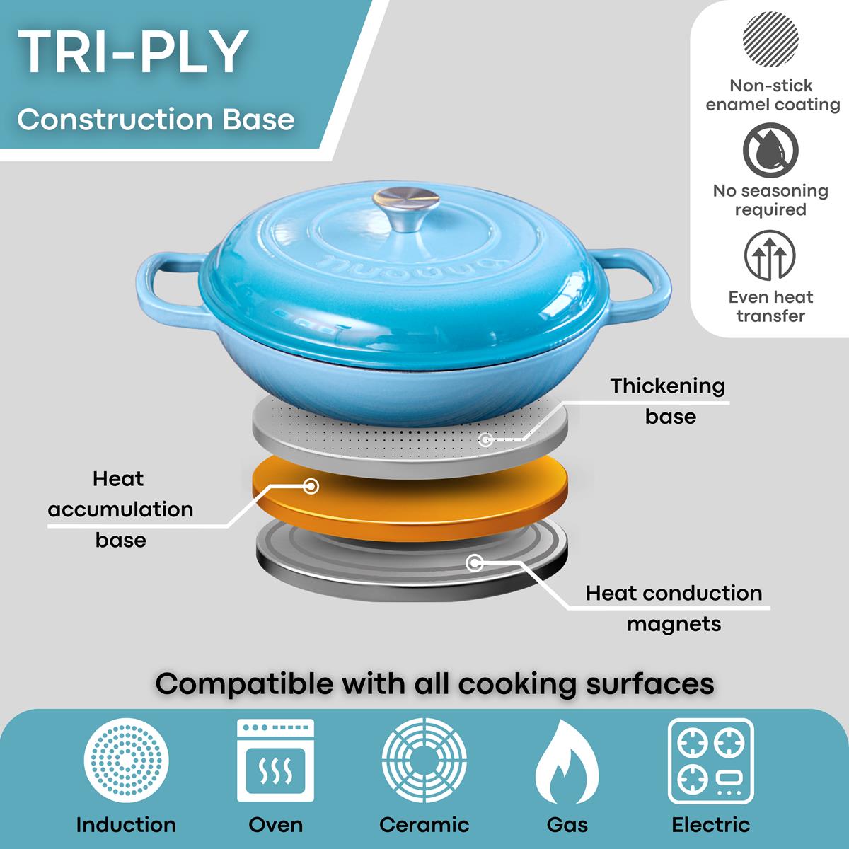 Shallow Cast Iron Casserole Pot With Lid  - 30cm , 3.7-quart | Blue