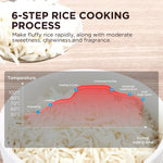 5l Multifunctional Rice Cooker – 8 Preset Programs, Led Display, Smart Heat Control, Stainless Steel & Non-stick Po
