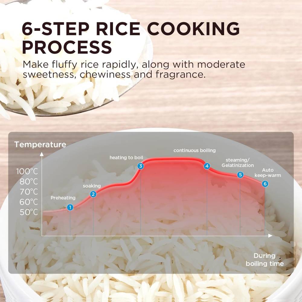 5l Multifunctional Rice Cooker – 8 Preset Programs, Led Display, Smart Heat Control, Stainless Steel & Non-stick Po