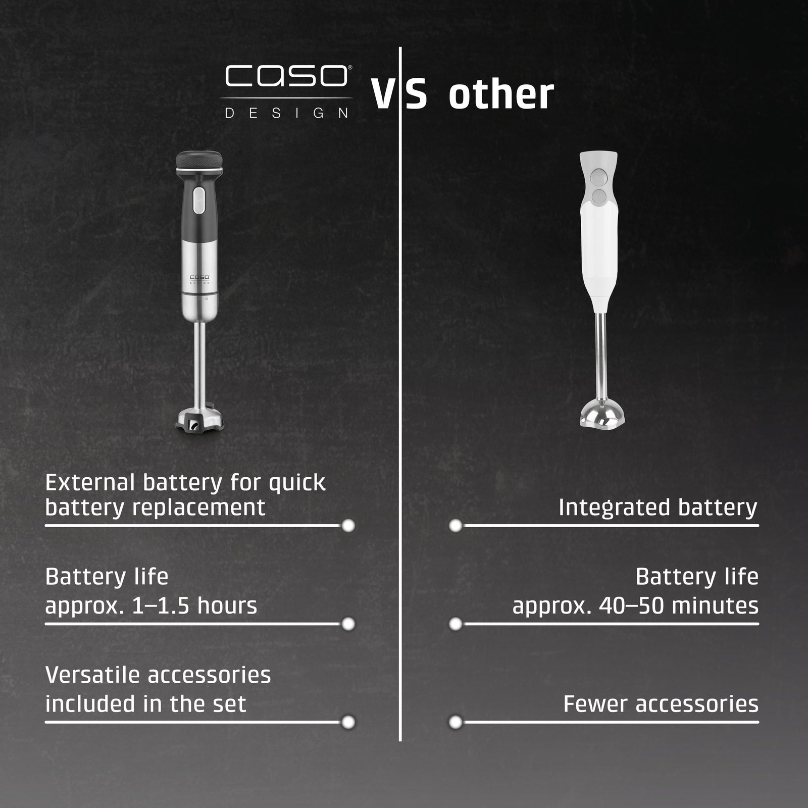 CASO Design Click & Mash Cordless Hand Blender