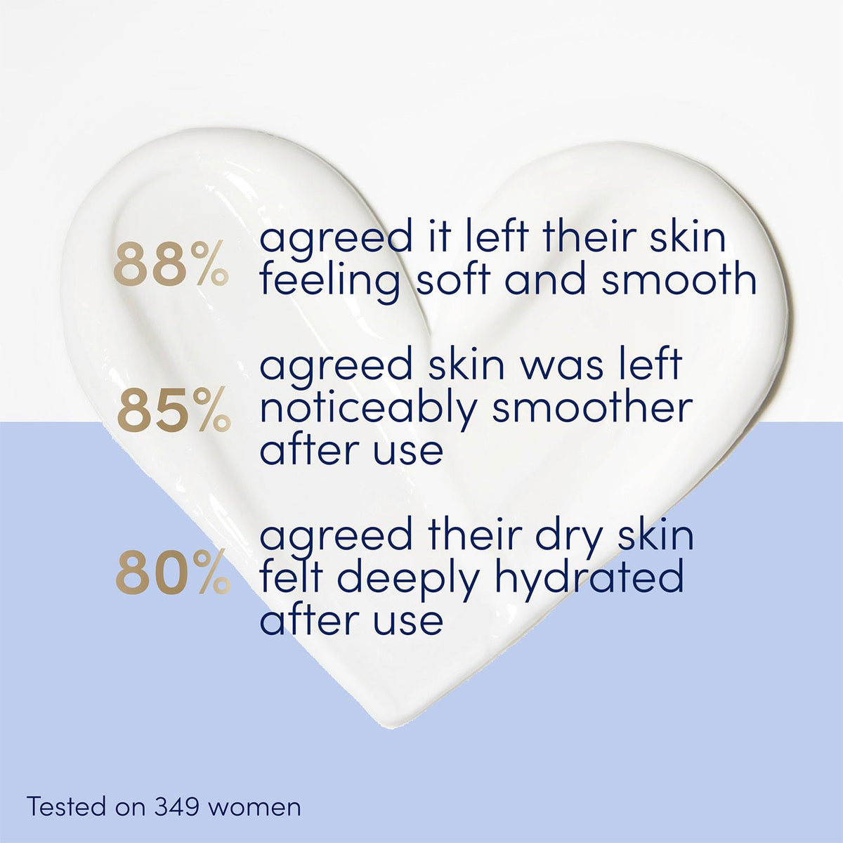Light One Cream Nourishing Care For Face, Hands & Body, 250ml | Set of 1