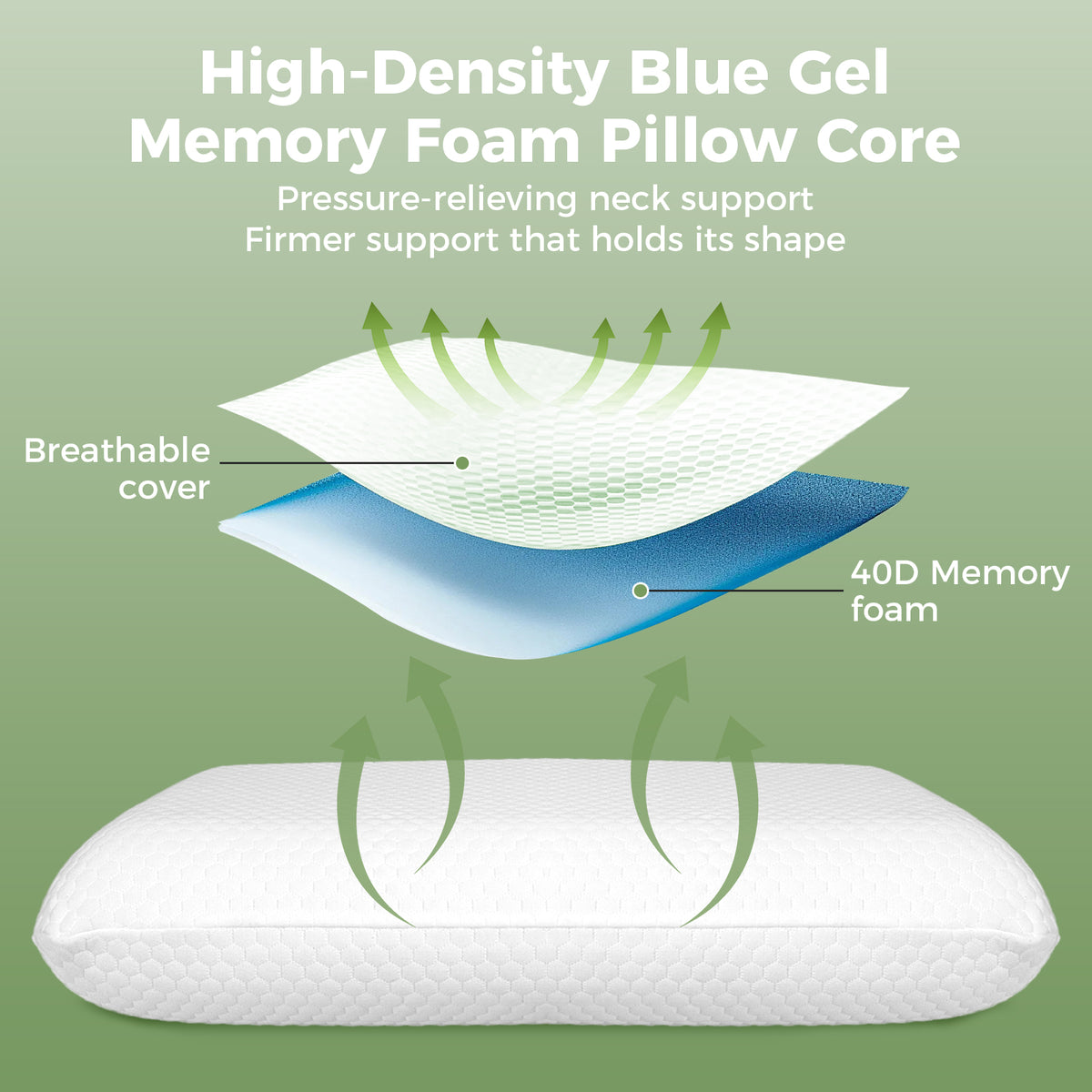 Lavio Contour Pillow Memory Foam For Neck Support Pressure Relief Hypoallergenic