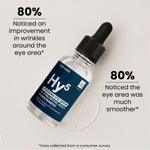 Hyaluronic Acid 5% & Niacinamide 5% Anti-ageing Eye Serum 15ml For Plumping And Moisturising