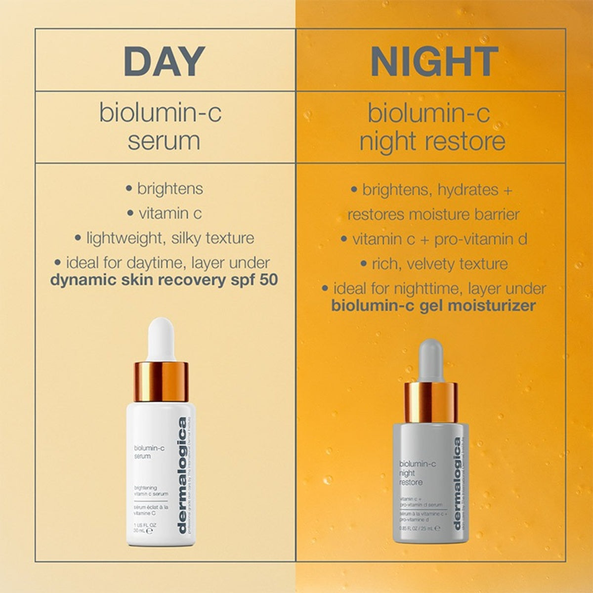 Biolumin-c Night Restore 25ml