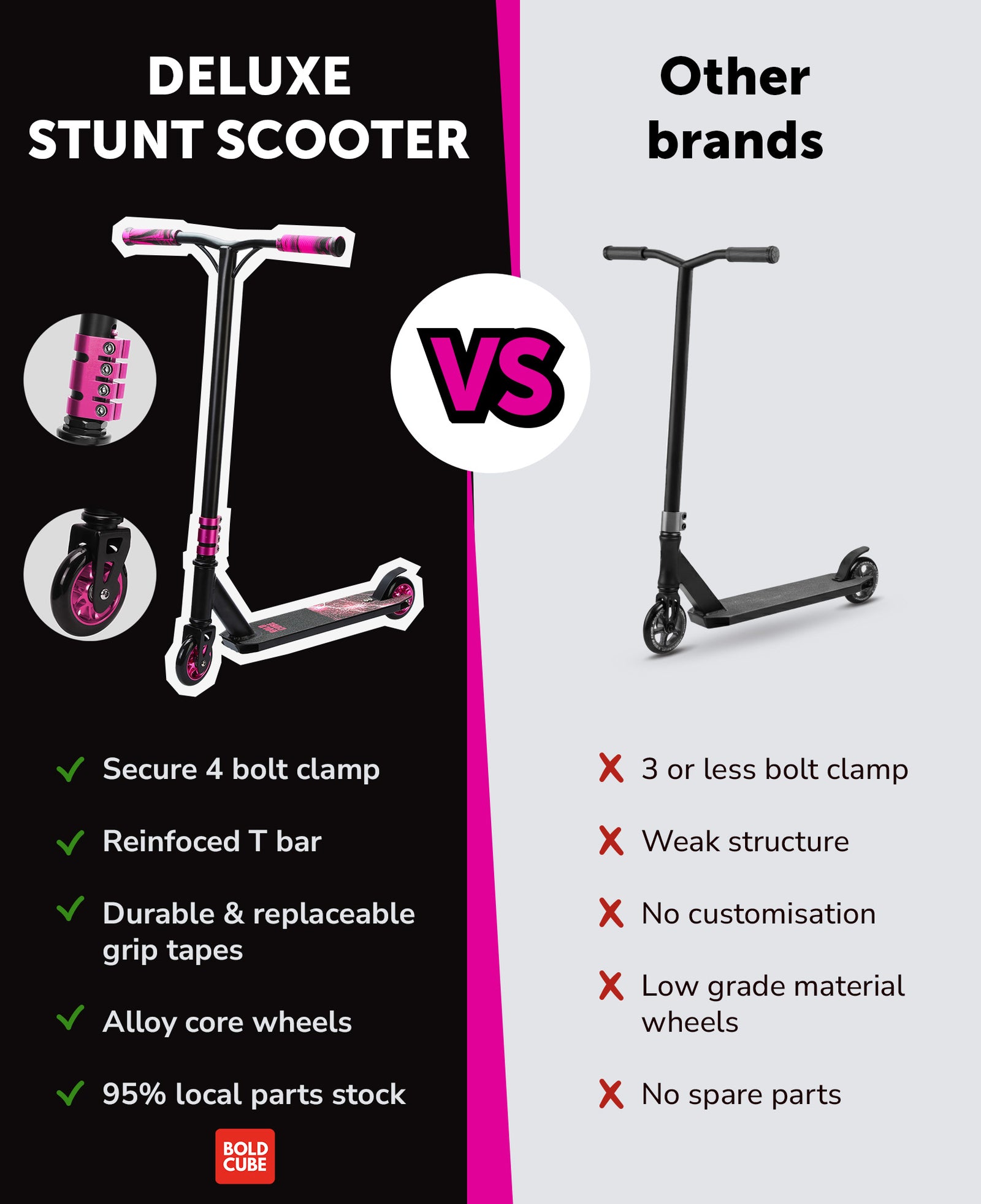 Deluxe Stunt Scooter | Pink