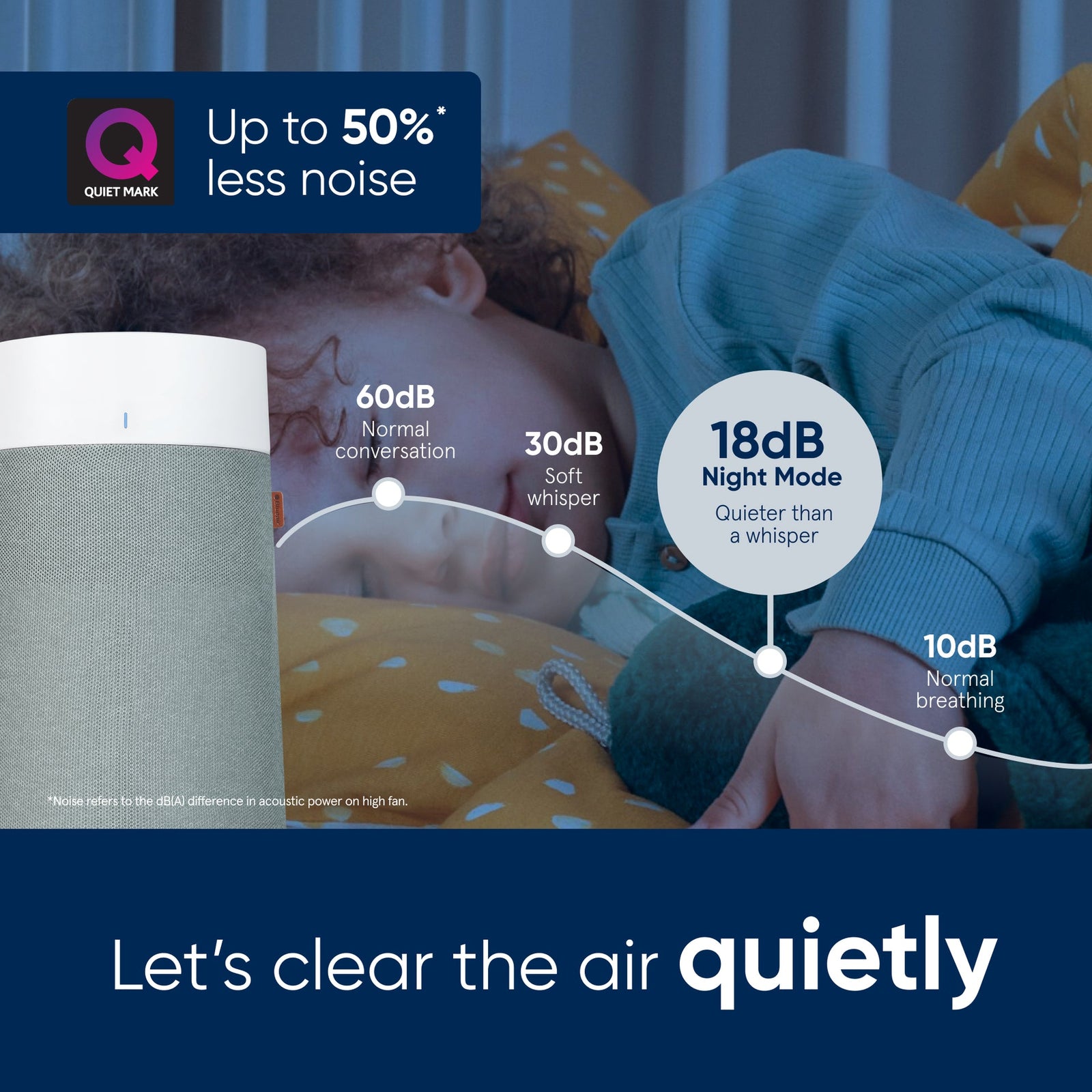 Blueair Blue Max 3250i Smart Air Purifier - For Rooms Up To 48m2