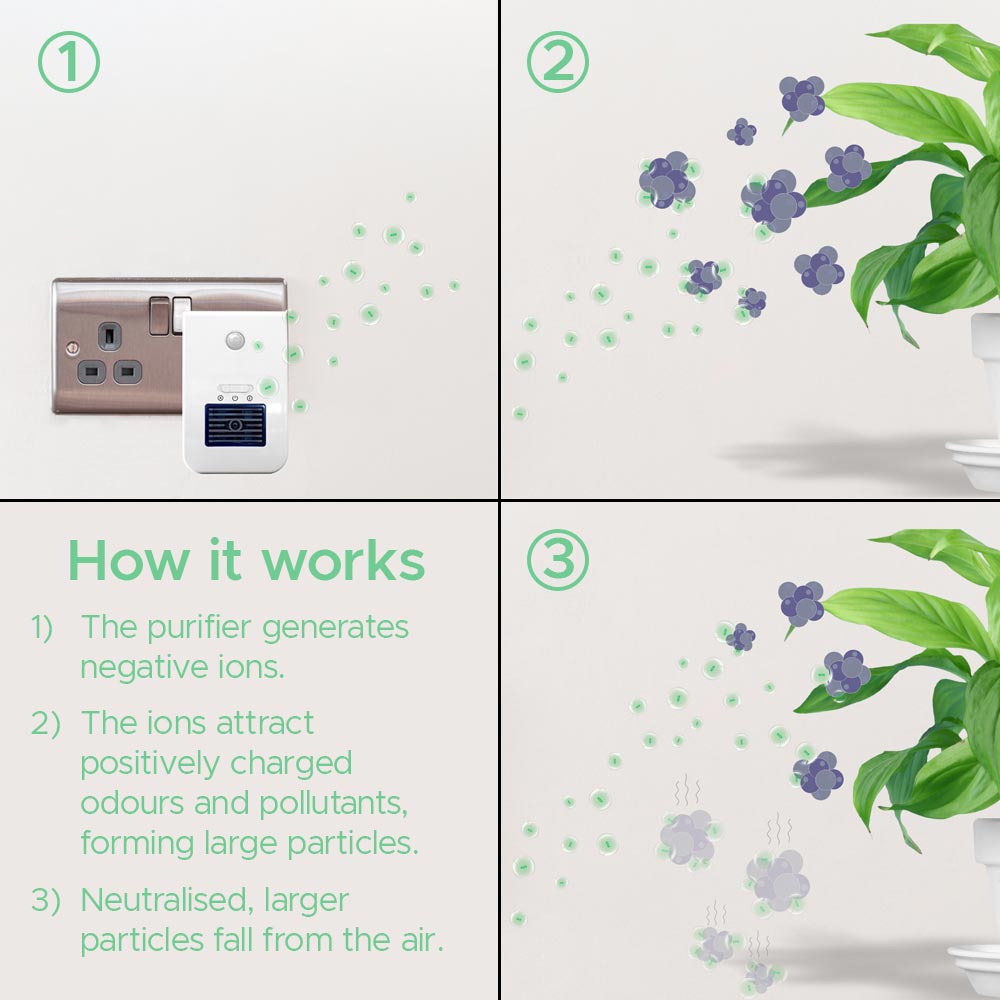 Night Light Air Purifier, Ionizer With 20m2 Coverage