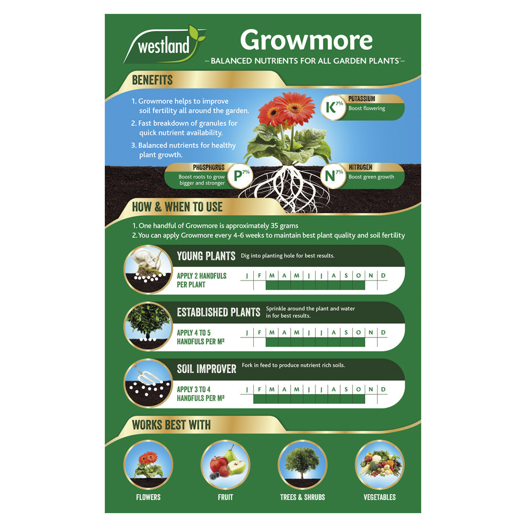 Growmore Fertiliser 7-7-7 Balanced All-purpose Garden Feed | 8kg