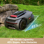 Lidax Ultra 800 Robotic Lawnmower For Lawns Up To 800m2