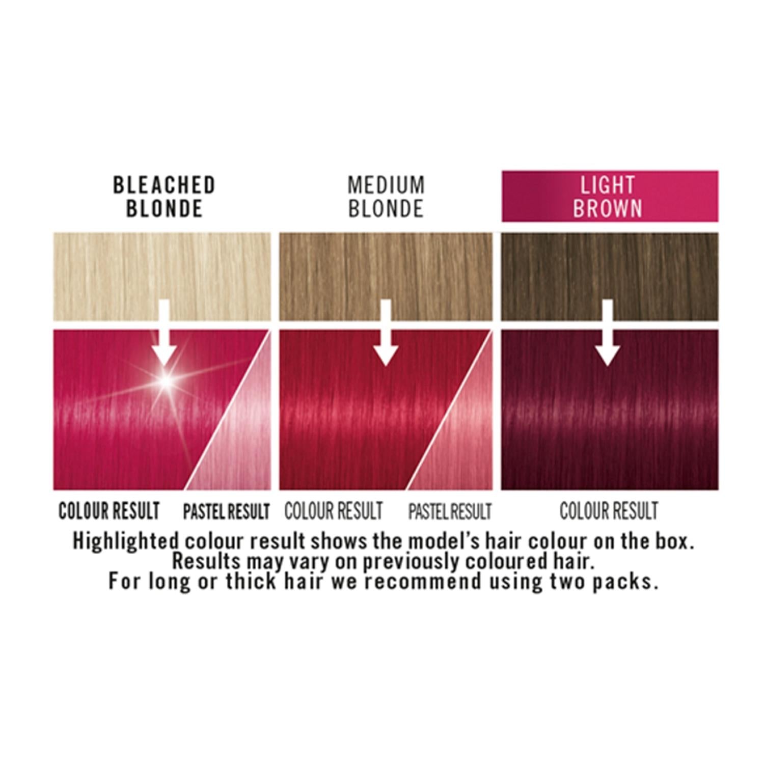 Live 2in1 Ultra Bright Semi Permanent Hair Dye,091 Raspberry Rebel 3x