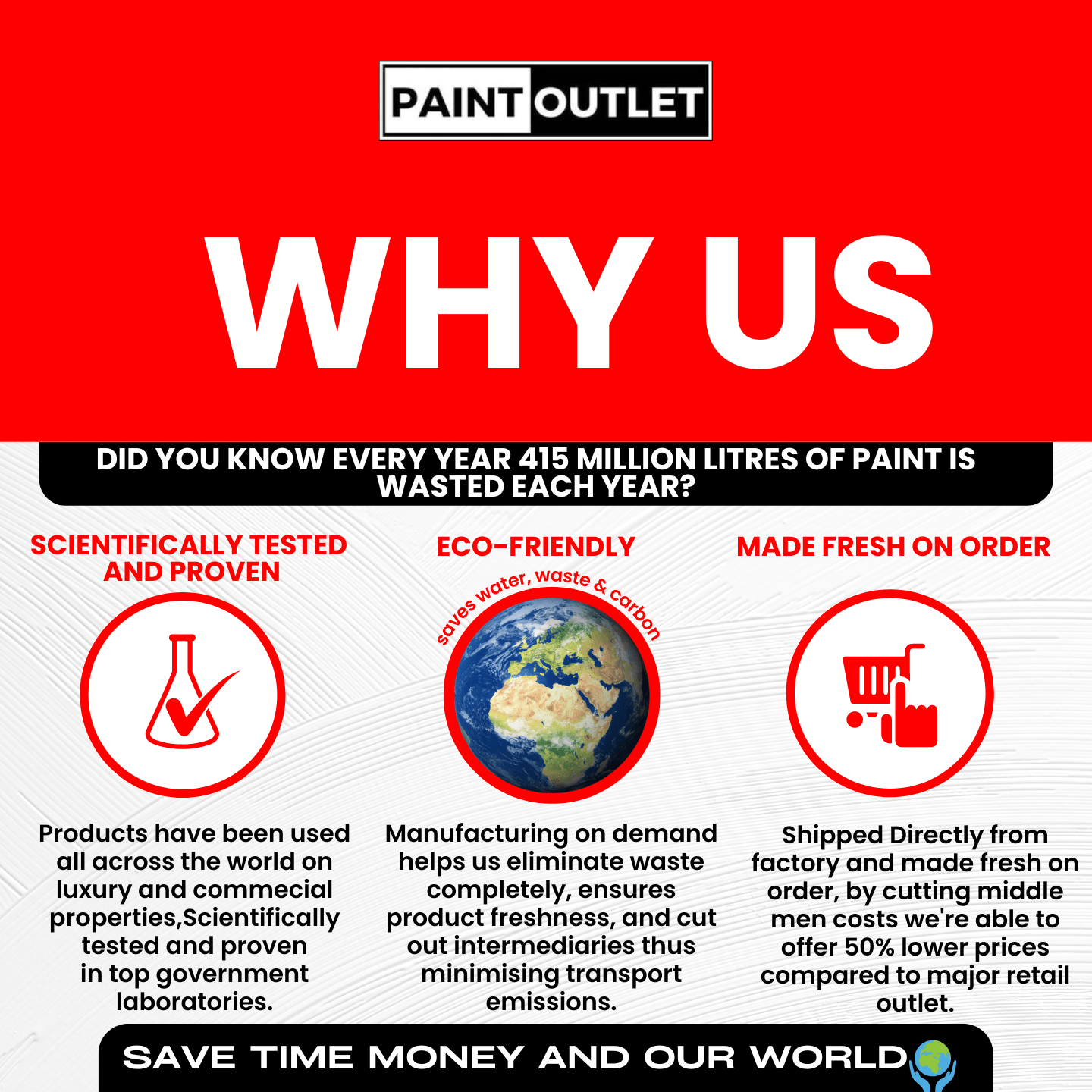 HQC Paint Vinyl Matt Emulsion Paint - Matt Finish For Interior Walls & Ceilings