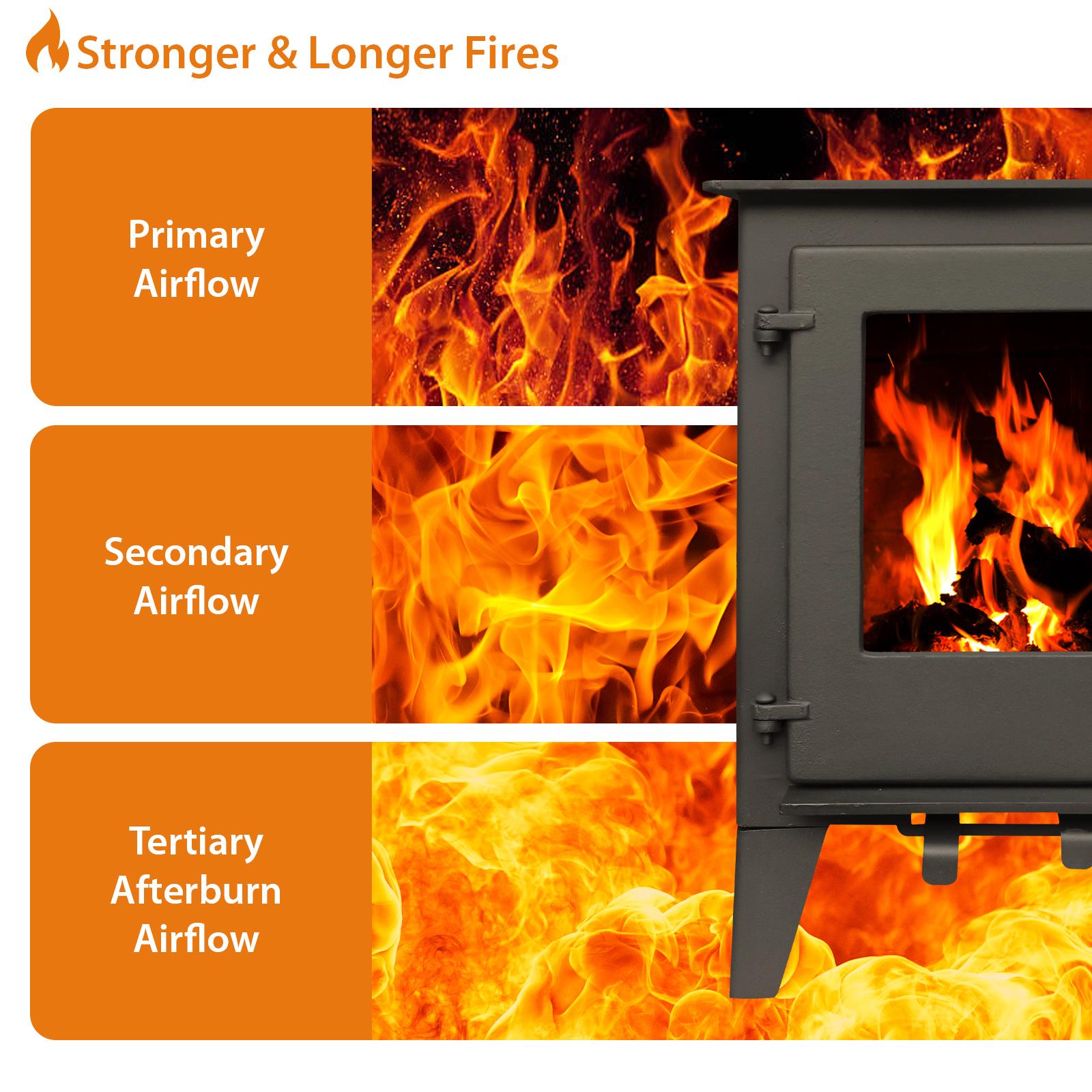 Milano 5kw Steel Multifuel Stove | 5kw | Steel