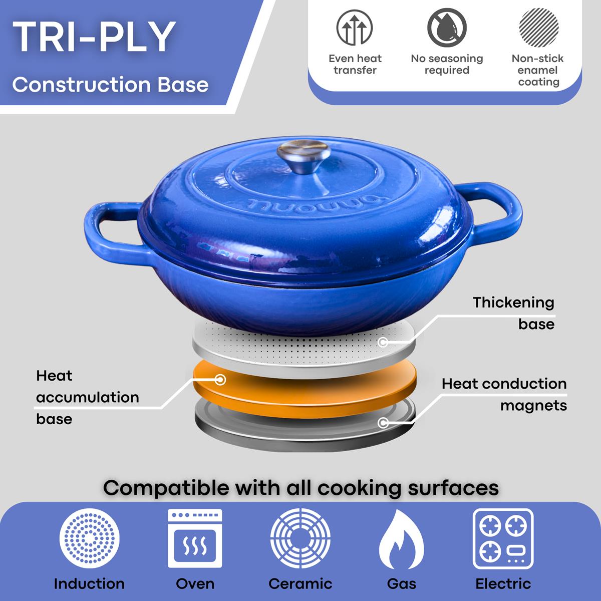 Shallow Cast Iron Casserole Pot With Lid, 5-quart, (32 Cm) | Dark Blue