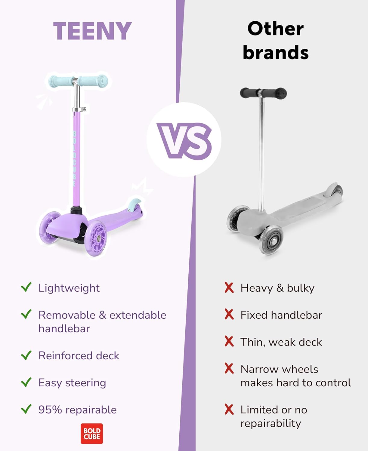 Teeny 3 Wheel Scooter | Lilac