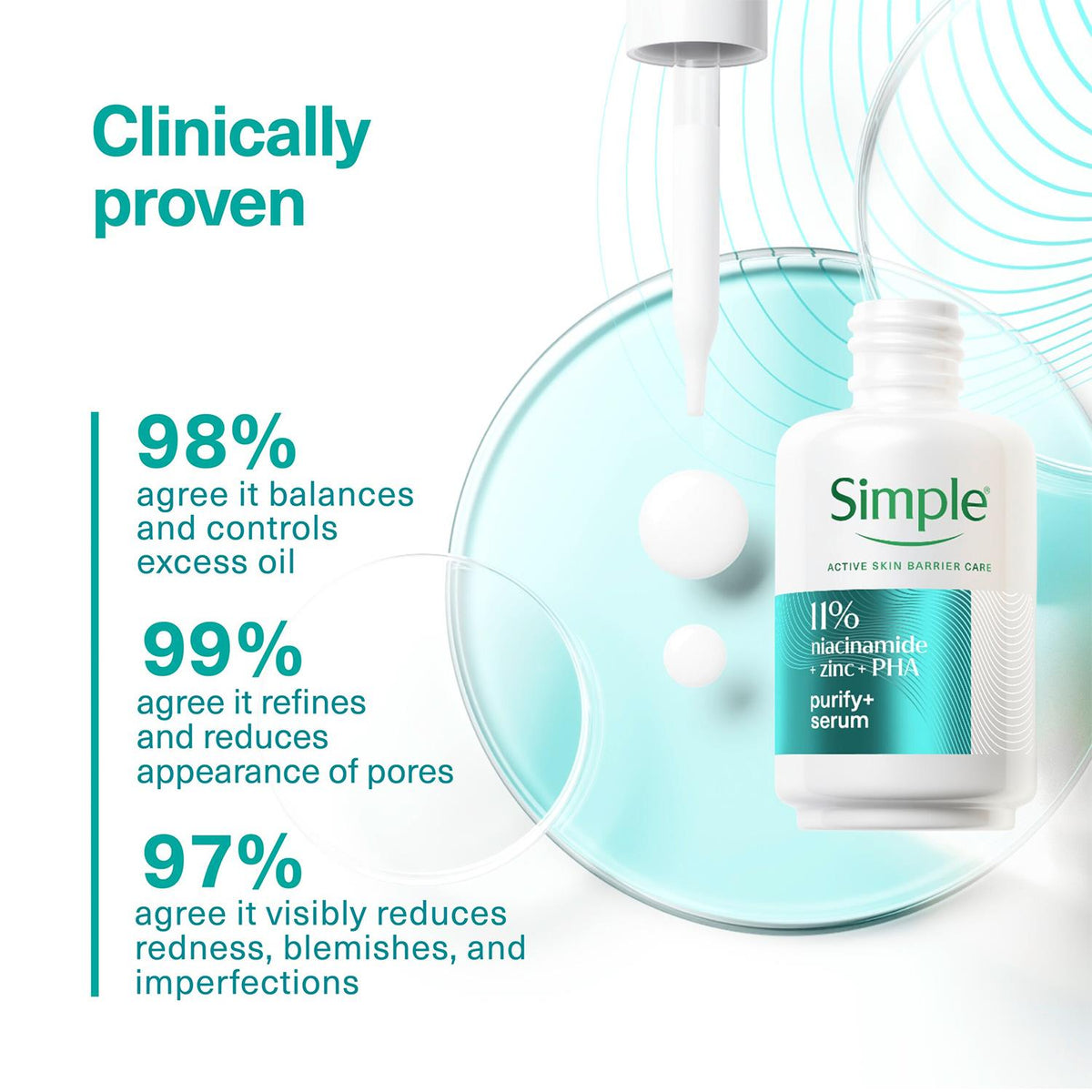 Purify+ Niacinamide Zinc Serum 30ml 10 Pack Blemish