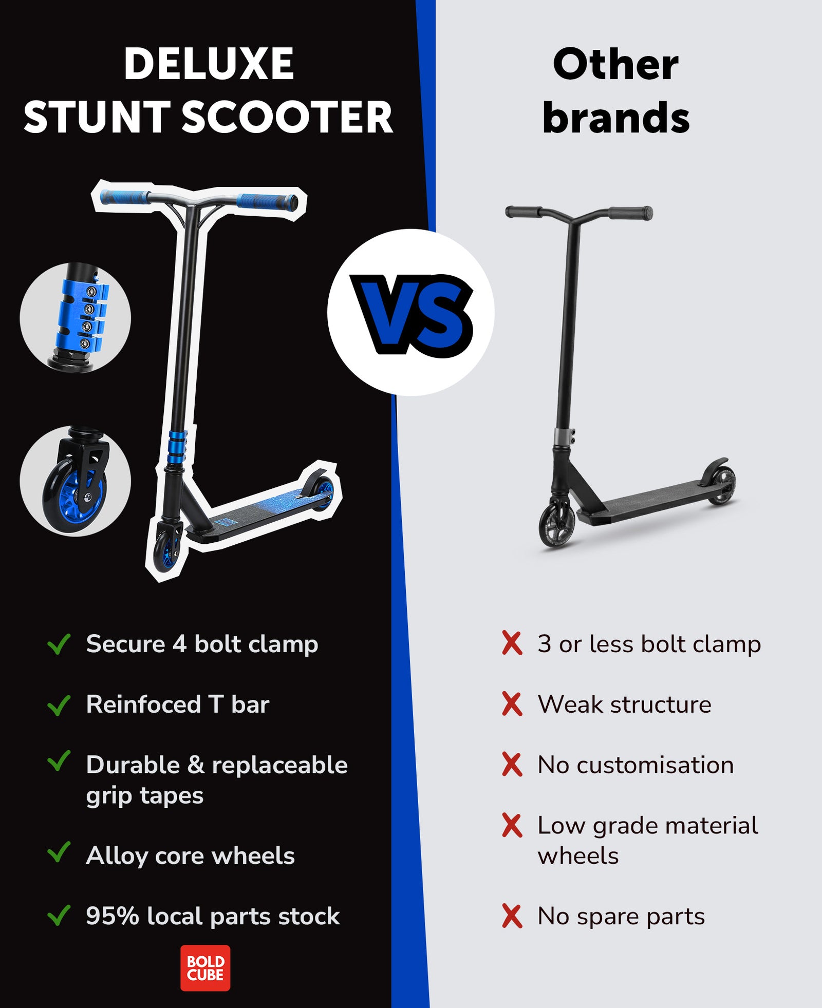 Deluxe Stunt Scooter | Navy Blue