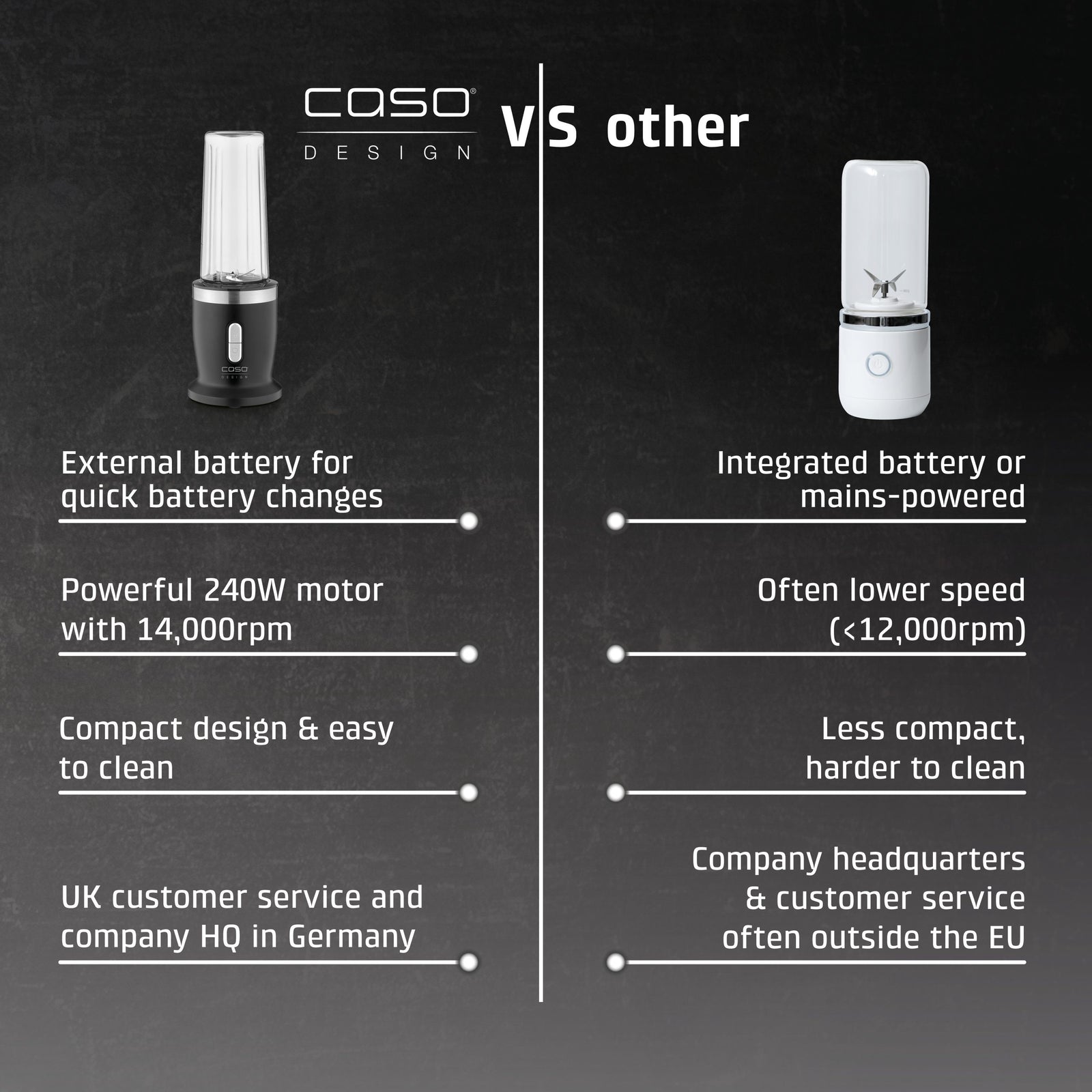 CASO Design Click & Blend Cordless Stand Blender