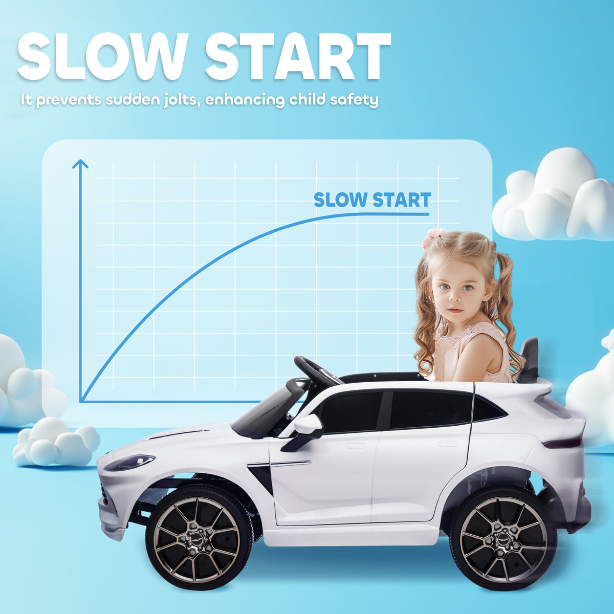 Aston Martin Dbx Licensed 12v Kids Ride On Car W/ 4 Suspension Wheels | White
