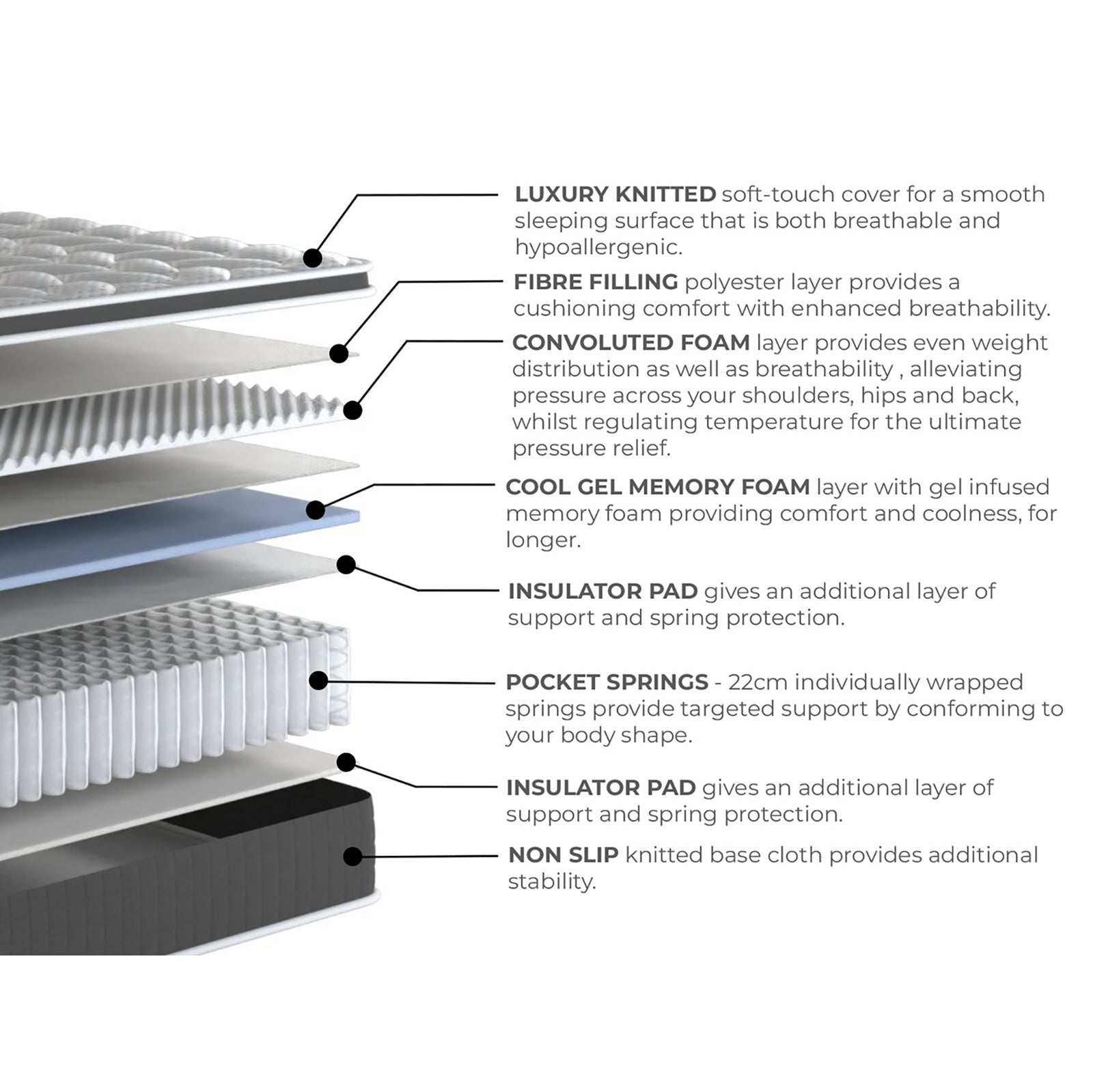Cool Gel Hybrid Mattress | Single | White