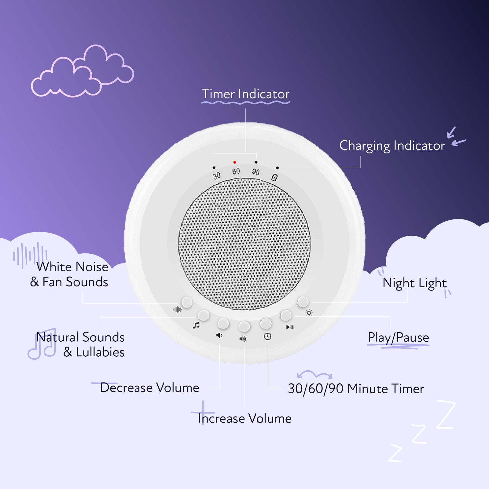 Portable White Noise Machine