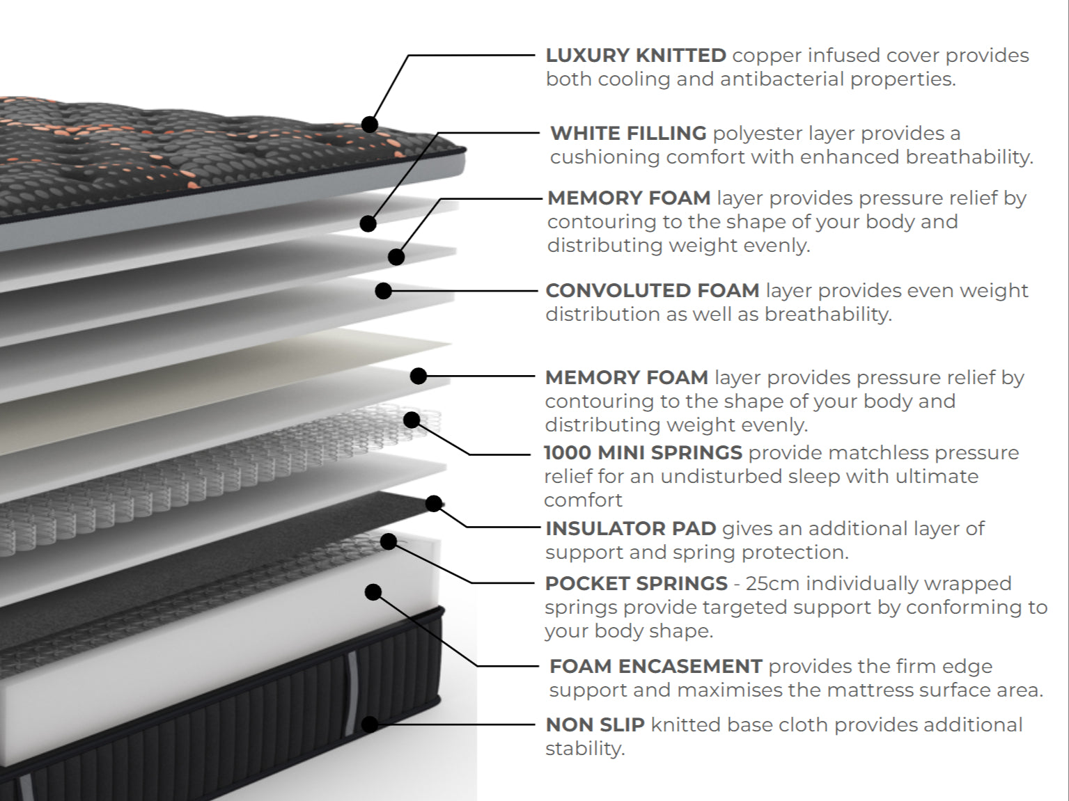 Copper Arthur 2000 Hybrid Memory Mattress | Small Double | Charcoal Black