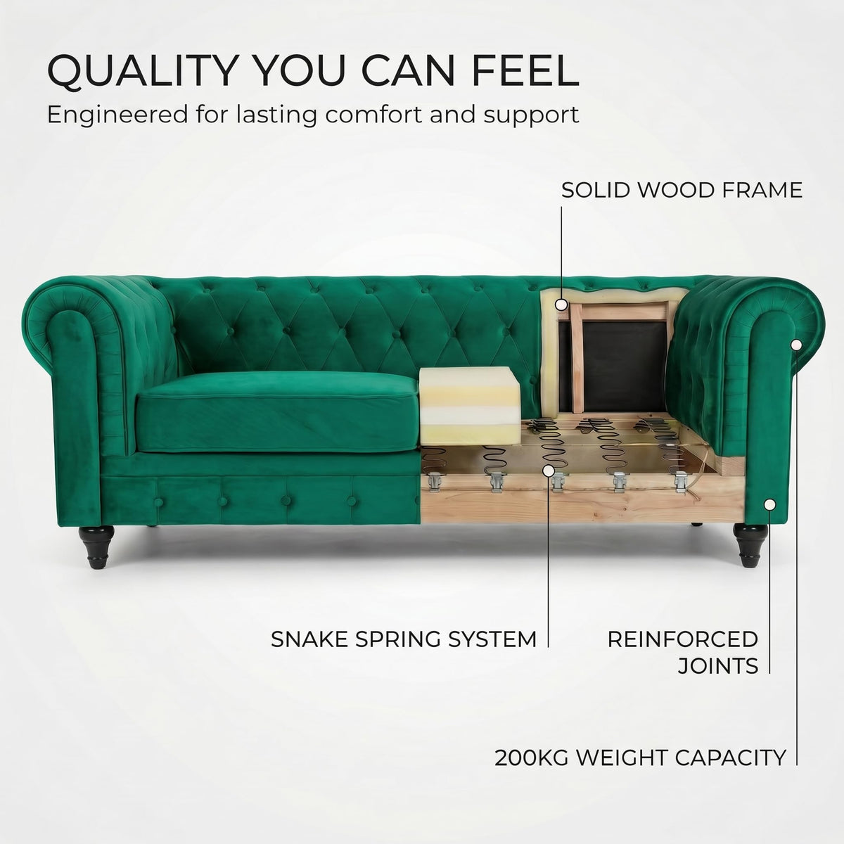Chesterfield Scroll Arm Velvet Sofa 2 Seater | Emerald