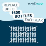 Ecopro Compact - 6 Refills For Ecopro Compact Water Filter