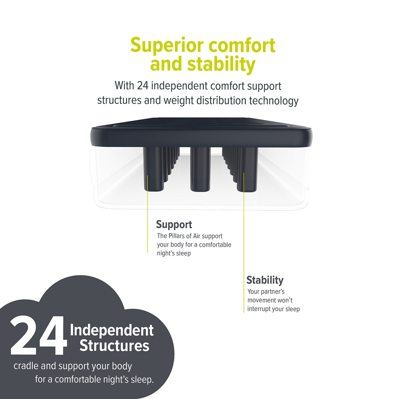 Air Bed Deluxe With Custom Fitted Sheet | Single