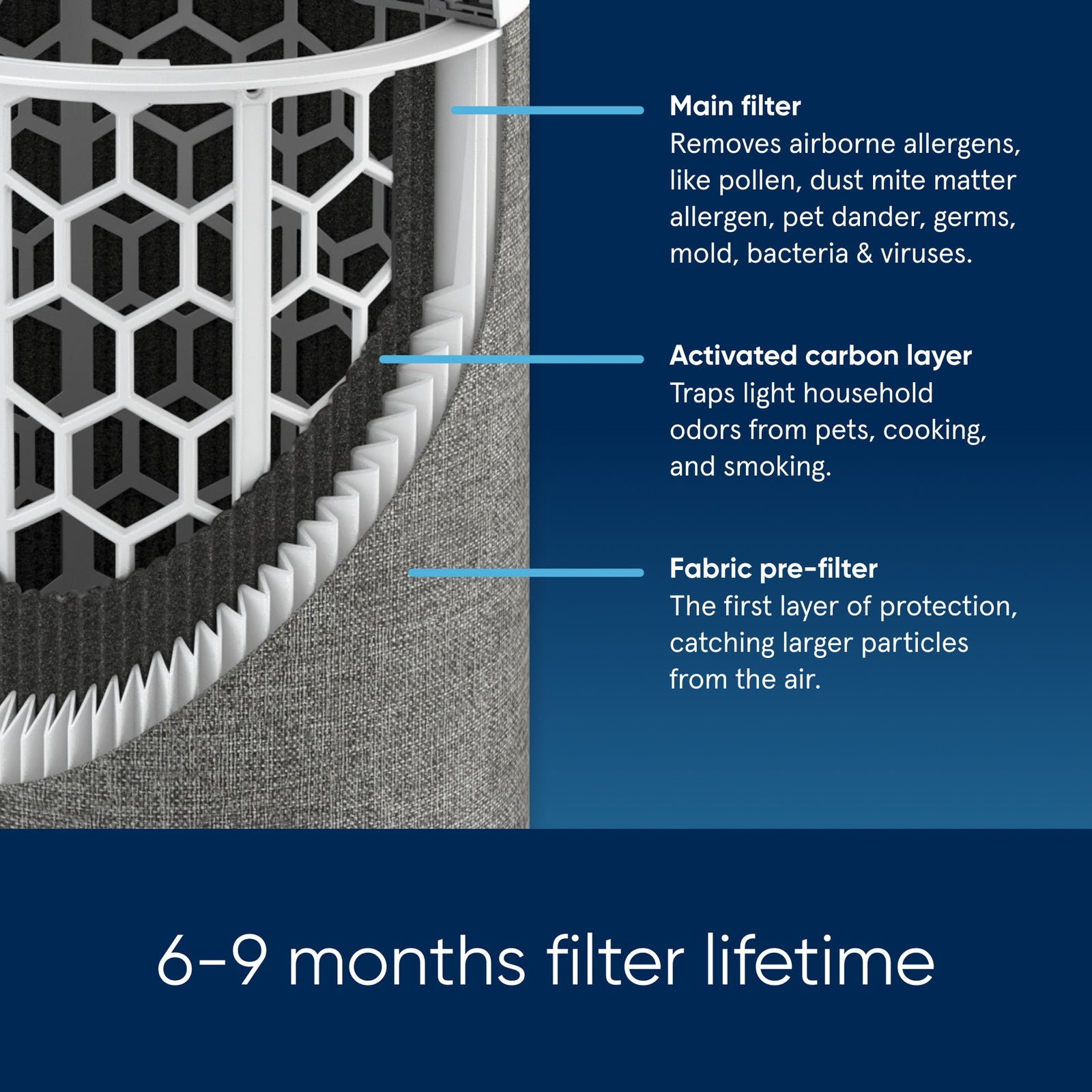 Blueair Blue Max 3350i Smart Air Purifier - For Rooms Up To 86m2