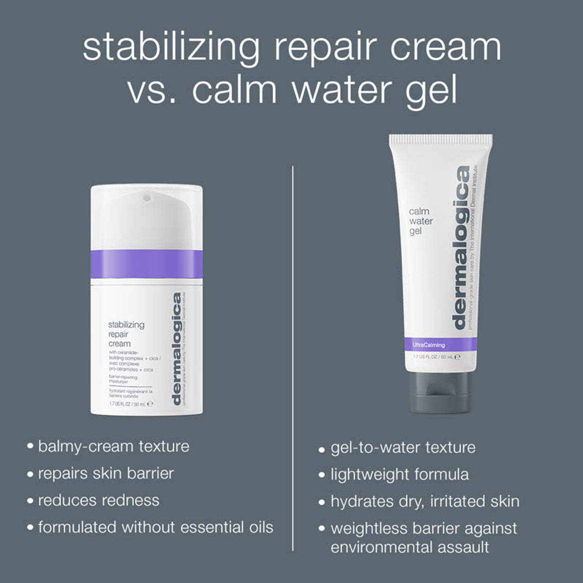 Stabilizing Repair Cream | 50ml
