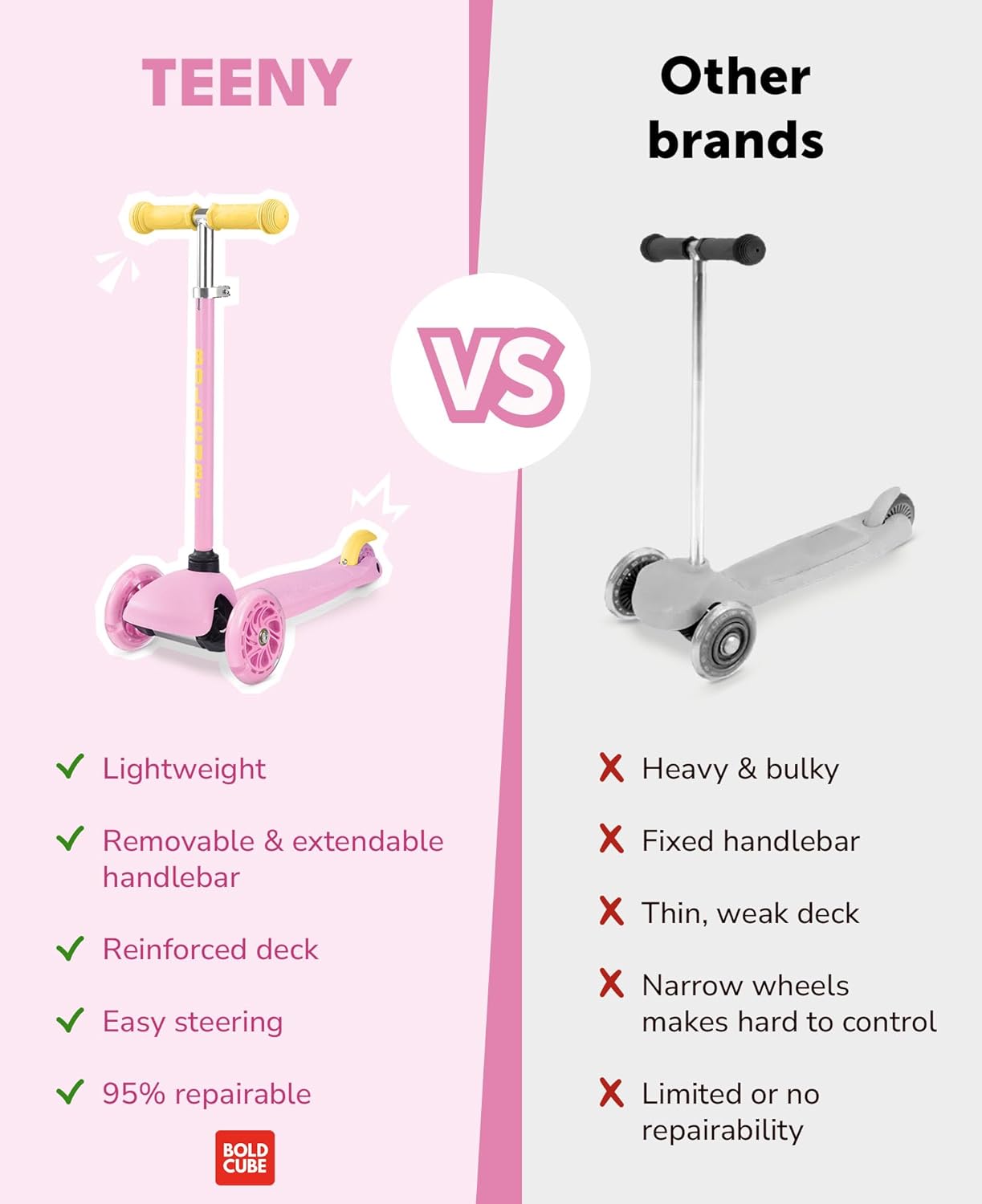 Teeny 3 Wheel Scooter | Pink