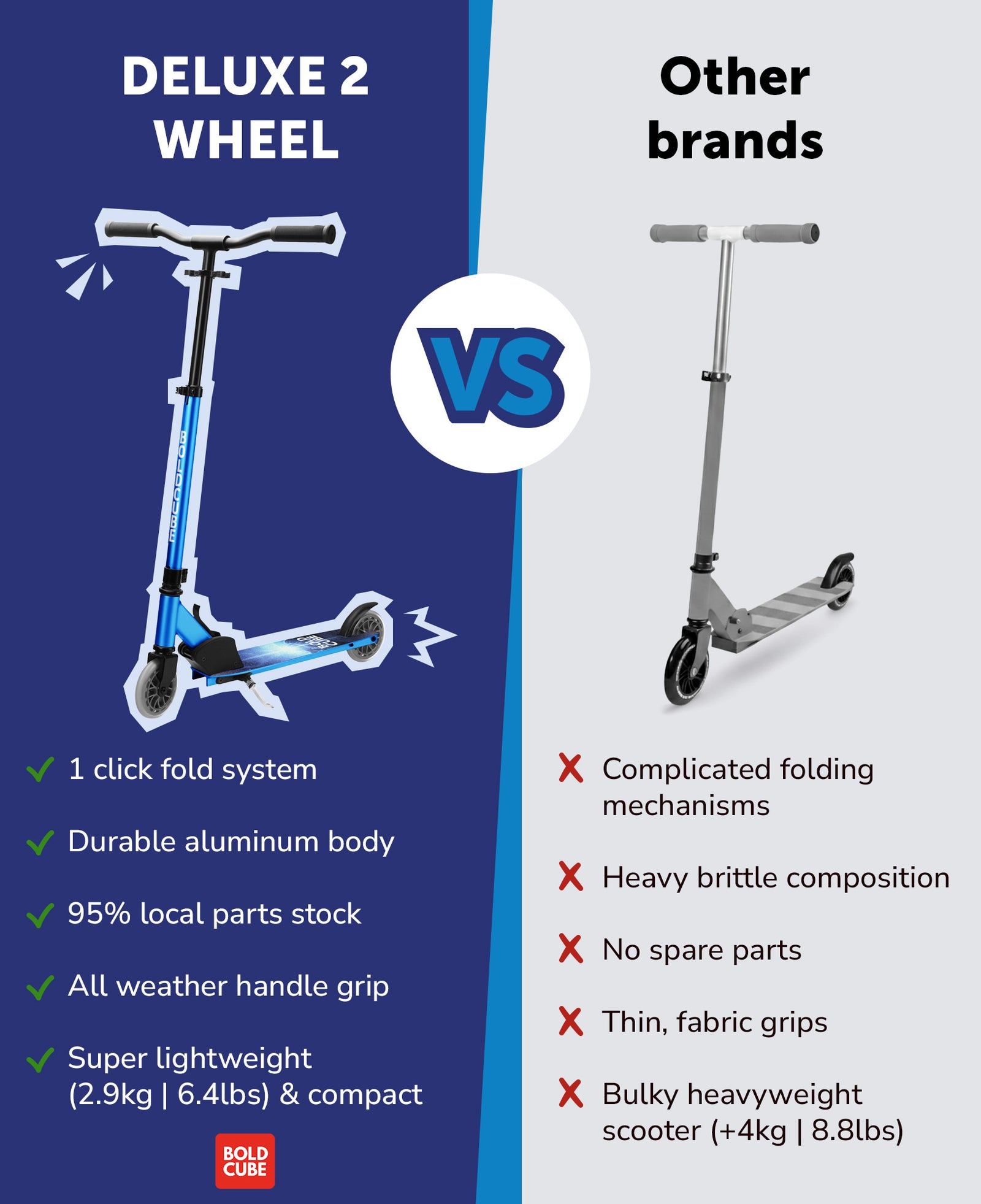 Deluxe 2 Wheel Scooter | Sapphire