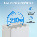 Spector 10l Dehumidifier Air Purifier Mould Moisture Extraction Quiet With Wheel