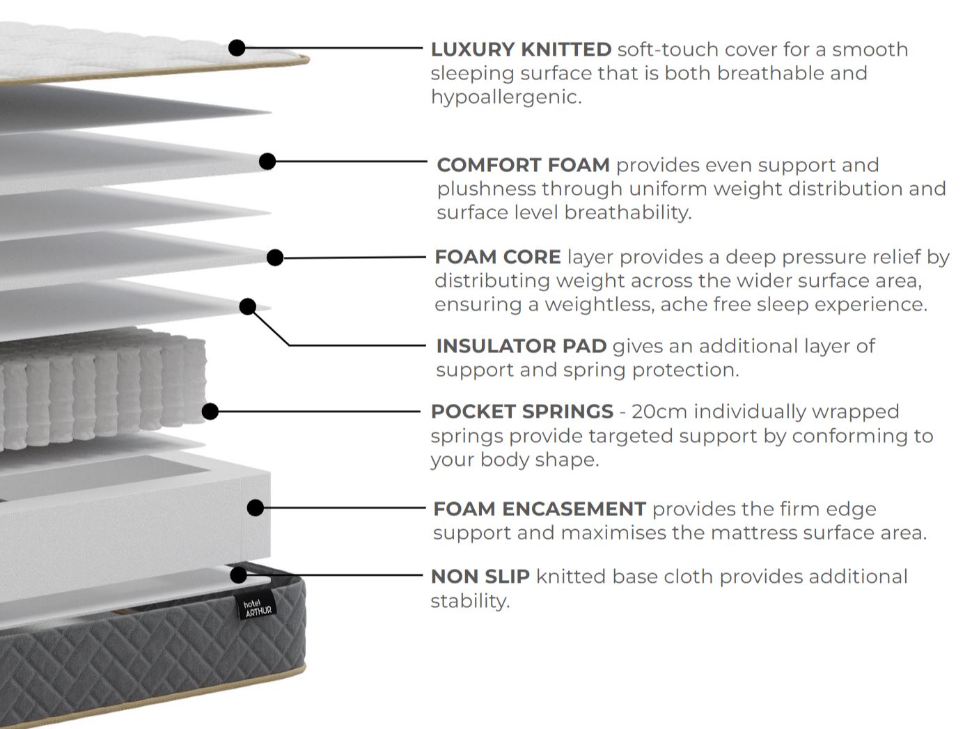 Hotel Arthur 1000 Mattress | Super King | White