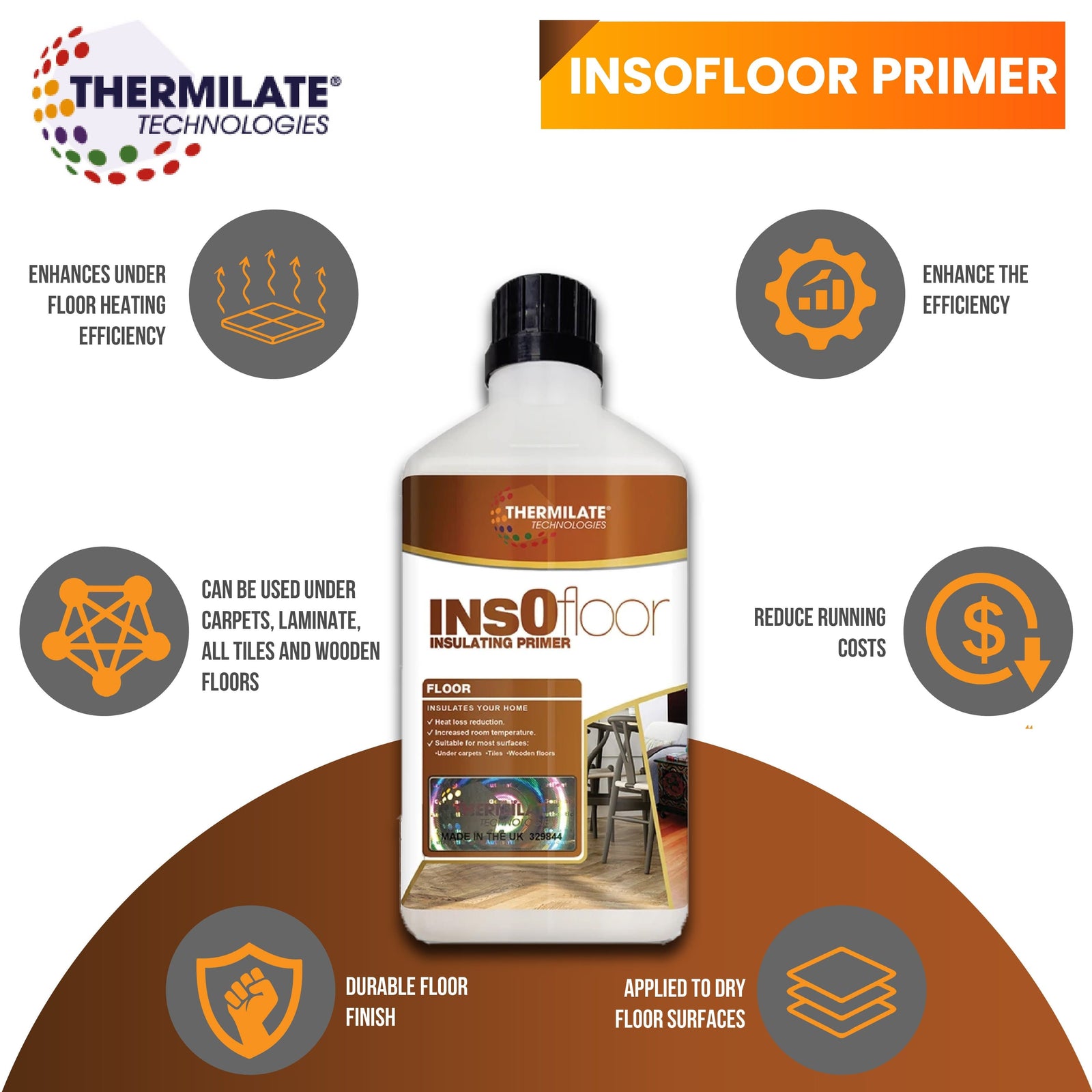 Insofloor Floor Primer - Insulating, Energy Saving & Anti-condesation Primer For Floors & Tiles - Additive | 5l | Clear
