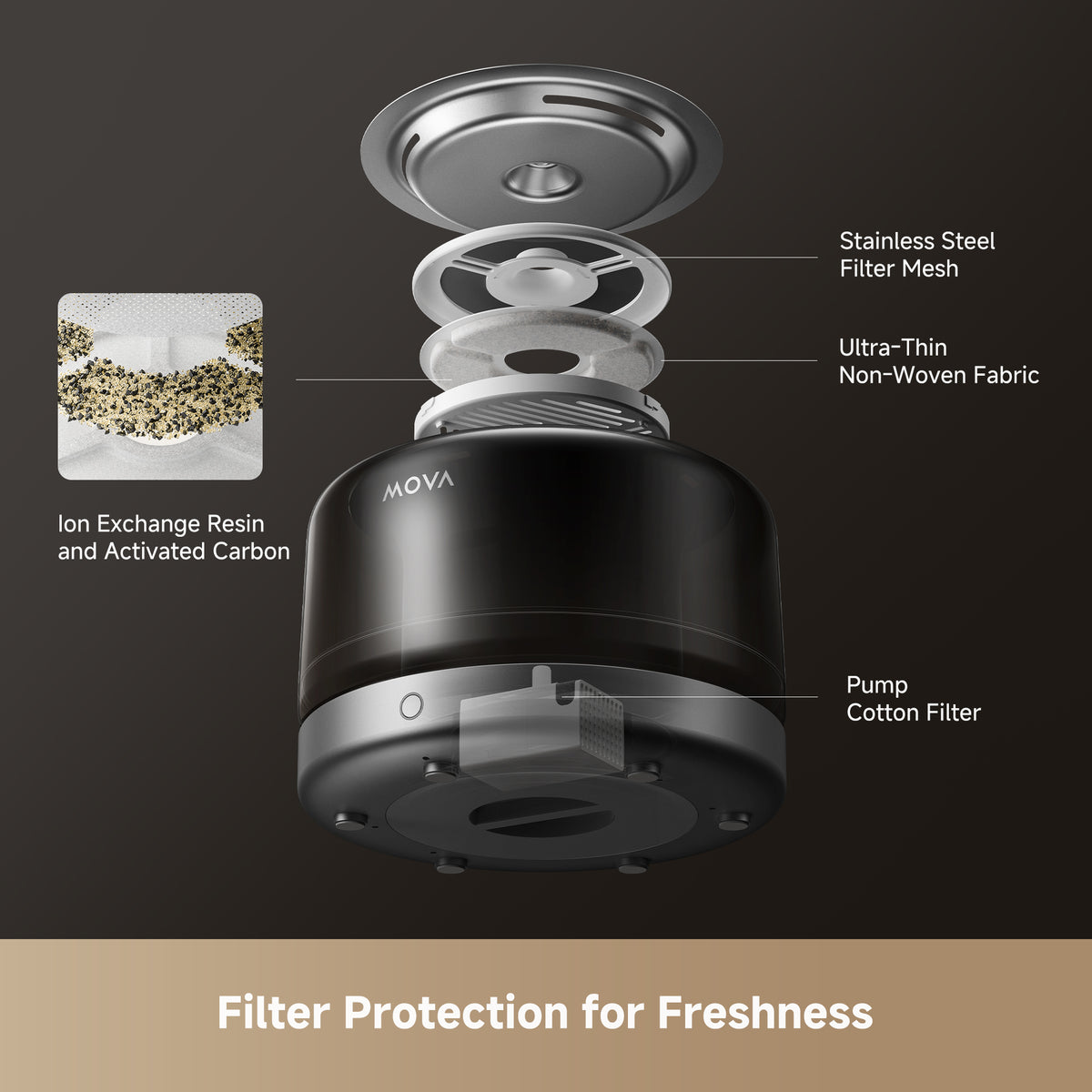 Wf20 Pro Pet Water Fountain