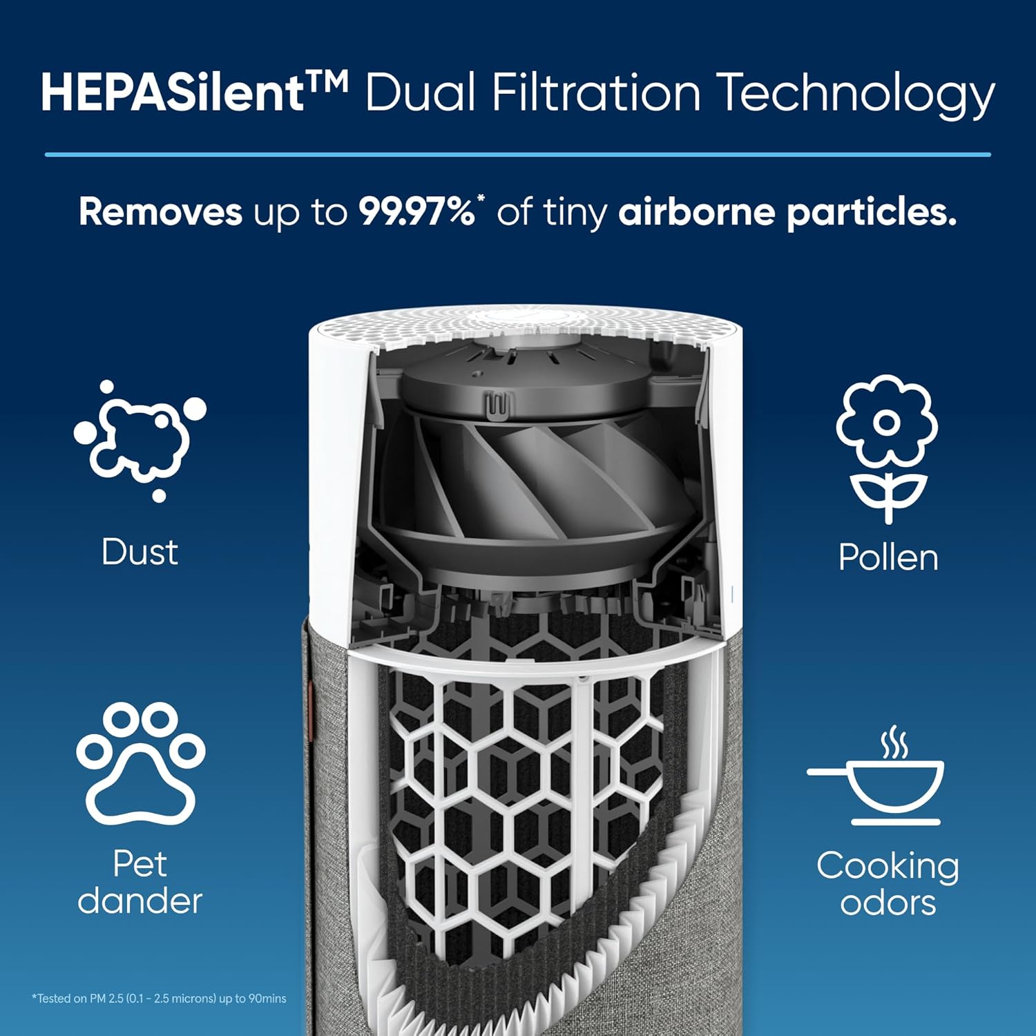 Blue Pure 511 Air Purifier - For Rooms Up To 38m2
