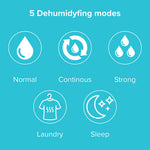 Dehumidifier - 20 Litre Capacity - 5.5L Tank - For Home & Office - Prevents Damp, Mould & Condensation - Helps with Drying Laundry - Humidity Sensor