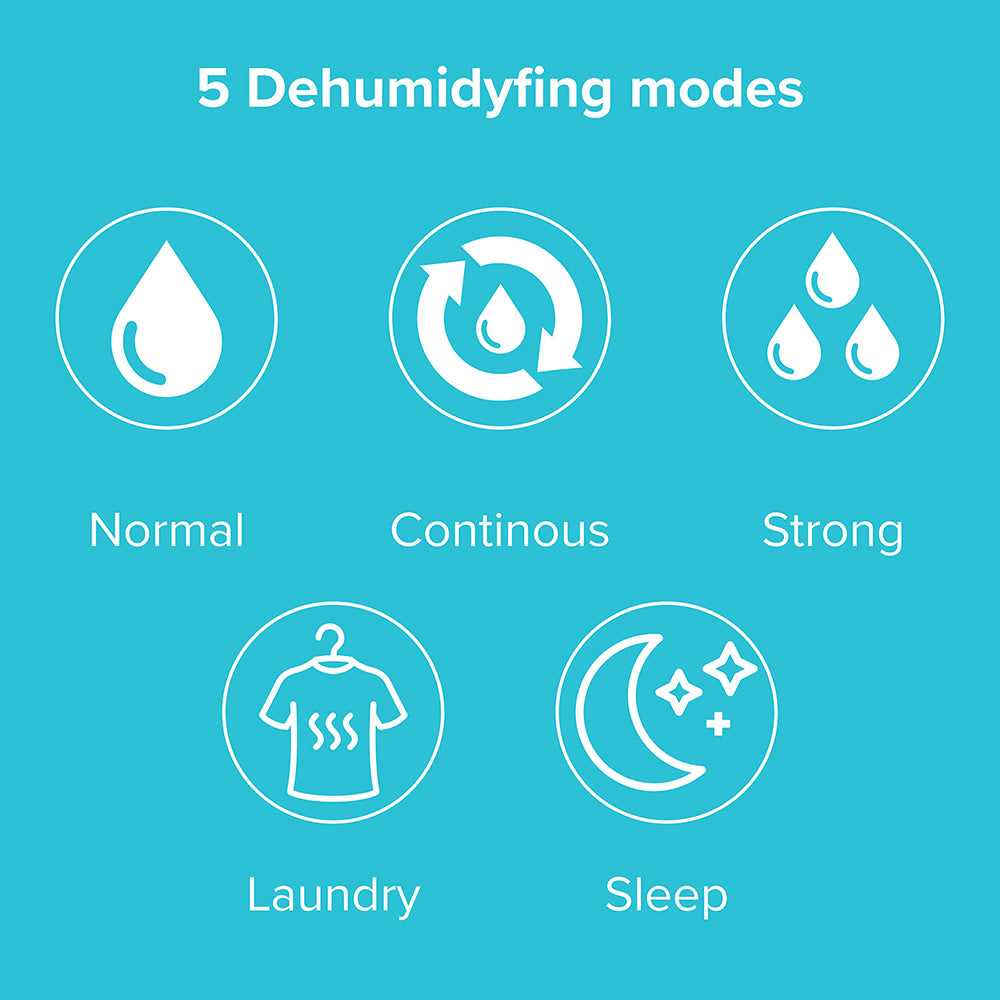 Dehumidifier - 20 Litre Capacity - 5.5L Tank - For Home & Office - Prevents Damp, Mould & Condensation - Helps with Drying Laundry - Humidity Sensor